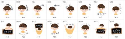 微信表情包吃瓜啥意思啊,揭秘微信表情包“吃瓜”背后的趣味与内涵